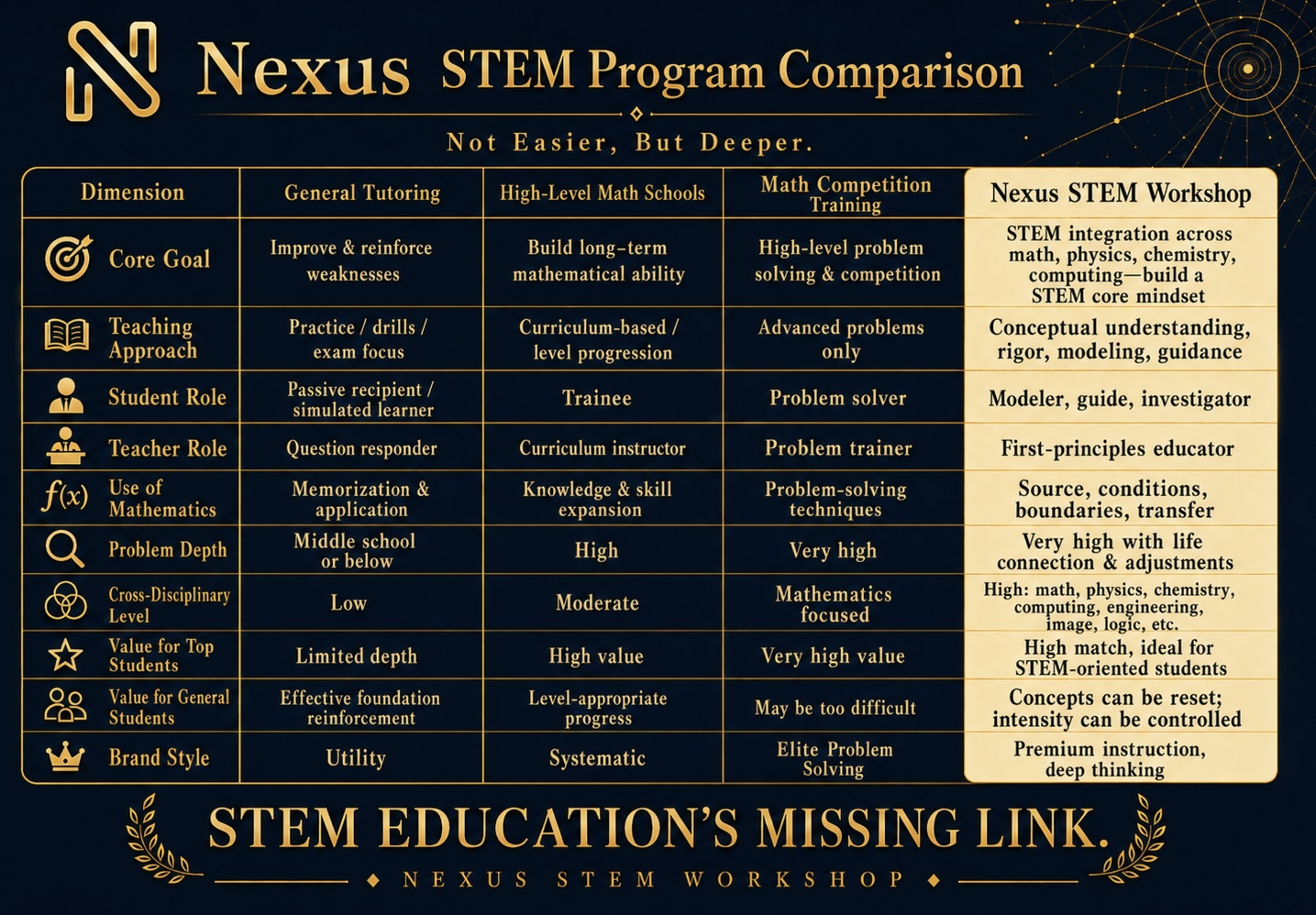 Nexus vs Traditional Tutoring comparison